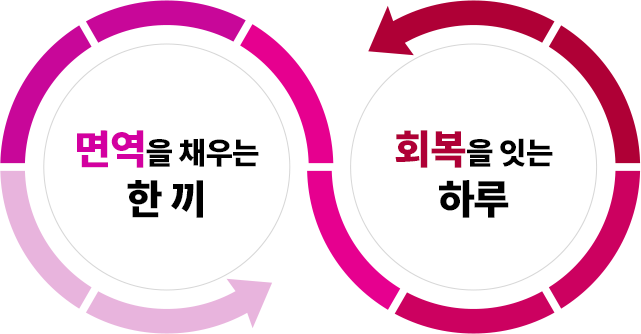 화살표